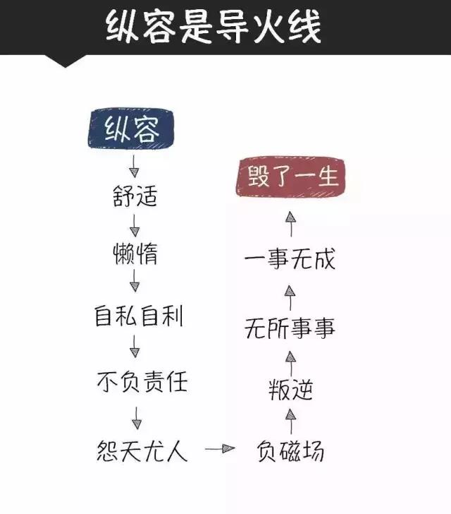 脾气好的领导，不是好领导（深度好文）