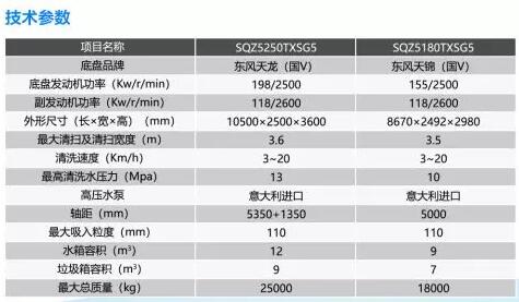 跃迪洗扫车推广'扫地'+'清洗'模式城区环卫作业