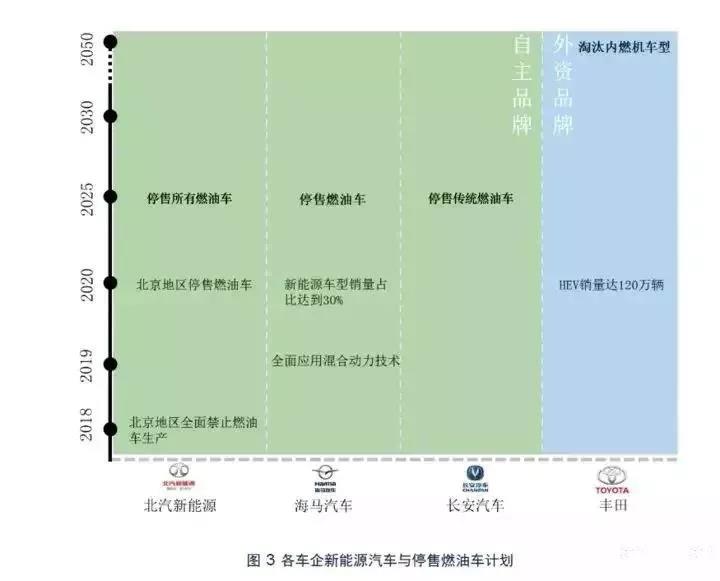 行业动态|燃油车大势已去，新能源汽车的机会来了！